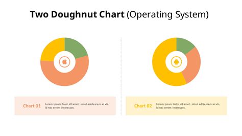 Comparison Two Donut Chart|Doughnut