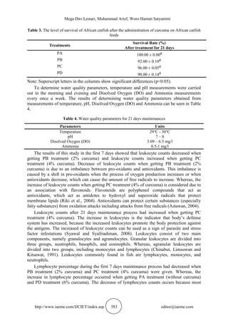 Addition Of Curcuma Curcuma Xanthorrhiza As An Antioxidant On African