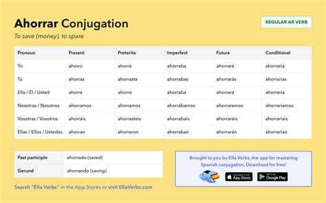 Conjugating Ahorrar In All Spanish Tenses Ella Verbs App