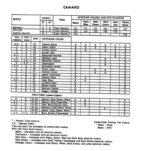 1969 Camaro Paint Colors