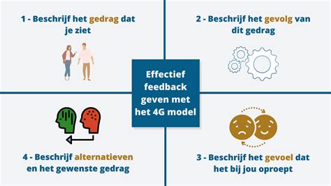 Effectief Feedback Geven En Ontvangen Met Het G Model De Nieuwe Leider