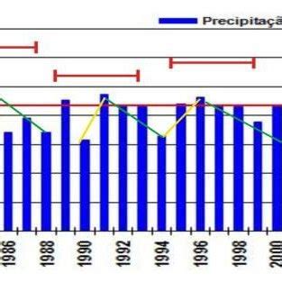 PDF CONSIDERAÇÕES SOBRE A VARIABILIDADE NATURAL DAS PRECIPITAÇÕES NO