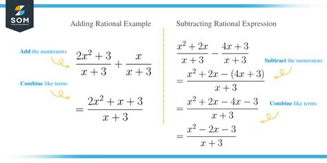 Adding And Subtracting Rational Expressions Techniques Examples