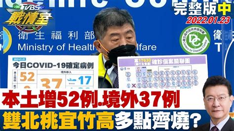 【完整版中集】本土新增52例、境外移入37例 雙北桃宜竹高多點齊燒？ Tvbs戰情室 20220123 Youtube