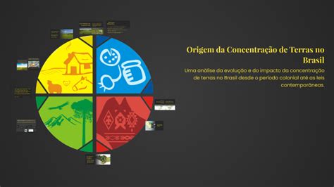 Origem da Concentração de Terras no Brasil by Jeffin ESL on Prezi