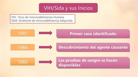 Vigilancia epidemiológica VIH SIDA Paloma Jalixto uDocz