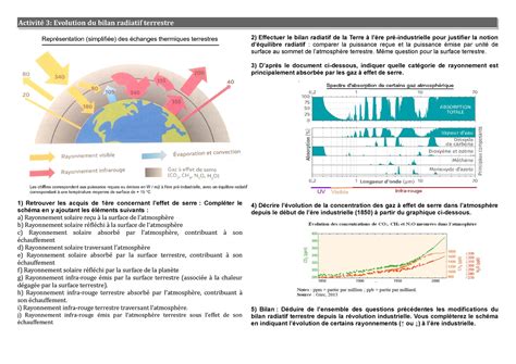 Activit Bilan Radiatif Nonc Activit Evolution Du Bilan