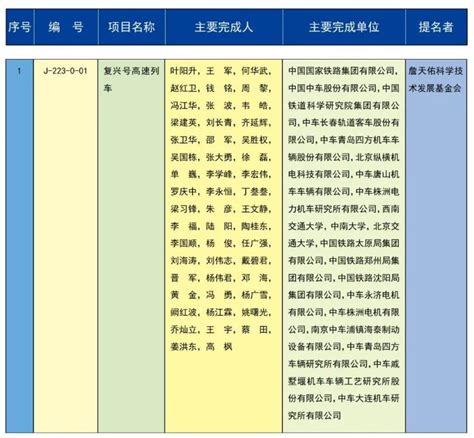 祝贺！2023年度国家科学技术奖励全名单来了一等奖新浪财经新浪网