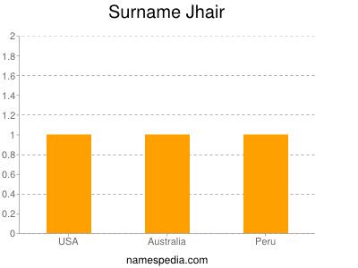 Jhair - Estadísticas y significado del nombre Jhair