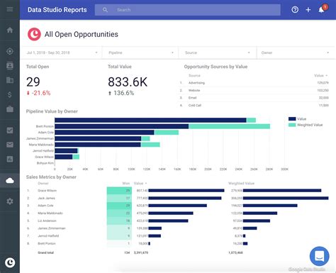 11 Best Crm Software For Small Businesses And Startups In 2022