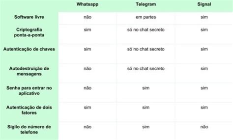 MediaLab UFRJ Dobras 23 Segurança digital em tempos de exceção