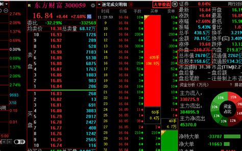 世事无常，昔日的证券炒股软件的龙头，现在被东方财富、同花顺、指南针超越了！财富号东方财富网