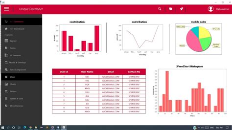 Java How To Design A Simple Dashboard Ui Using Swing And Java With