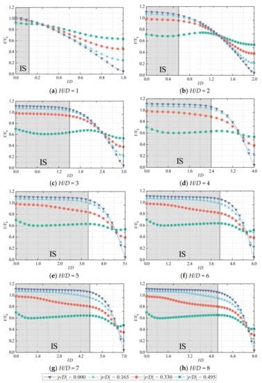 Hydraulic Characteristics Of Continuous Submerged Jet Impinging On A