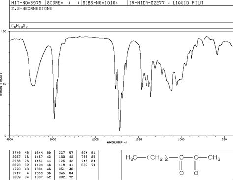 2,3-HEXANEDIONE(3848-24-6) IR Spectrum