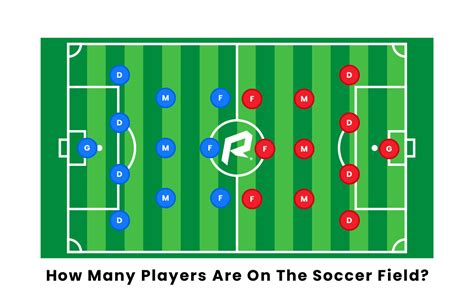 How Many Players Are On The Soccer Field