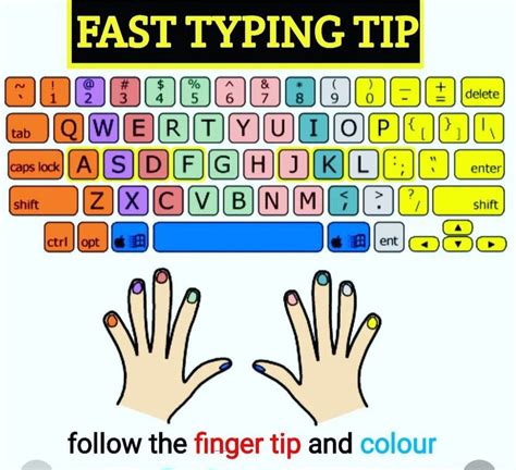 Kaise Sikhe English Keyboarding Typing Skills Typing Lessons