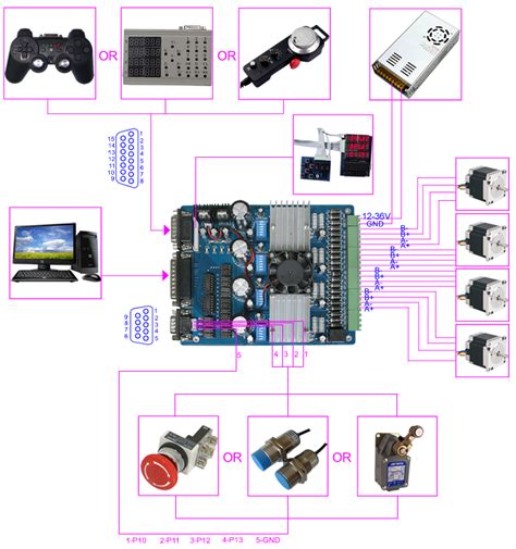 4 Axis TB6560 CNC Stepper Motor Driver Board Controller RepRap