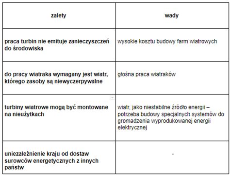 Czym są odnawialne źródła energii OZE jako lepsza alternatywa