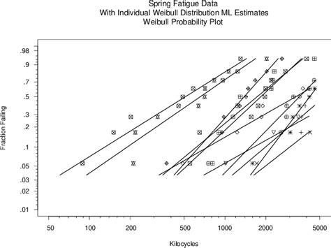 Figure 3 From Use Of Sensitivity Analysis To Assess The Effect Of Model