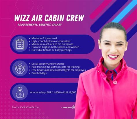 How To Become A Wizz Air Cabin Crew In 2025