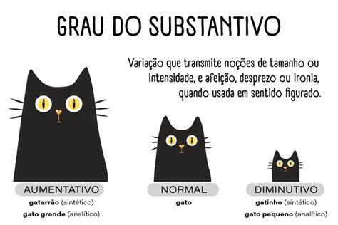 Grau Do Substantivo 3 Ano - Grau do substantivo: quais são, exemplos - Brasil Escola