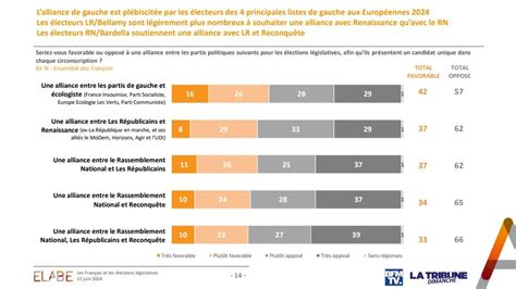 Sondage Bfmtv L Gislatives Le Rn En T Te Des Intentions De Vote