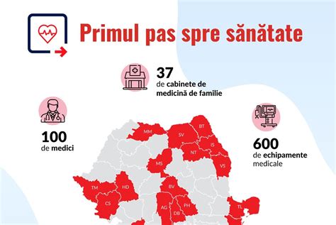 Salva I Copiii I Funda Ia Omv Petrom Lanseaz Un Proiect Pentru