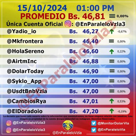 Dolartoday En Venezuela Precio Del D Lar Este Mi Rcoles De Octubre