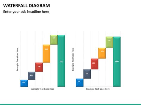 PowerPoint Waterfall Chart