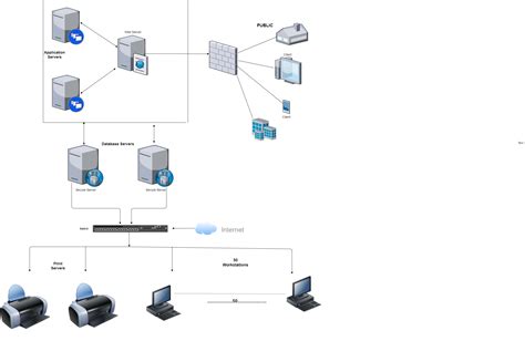 Diagram For 4 Servers 200 Workstations And Multiple Switches