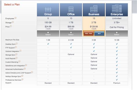 Egnyte Pricing - What does it really cost? - BestBackups.com