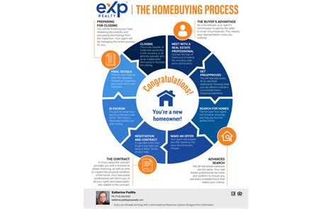 The Home Buyers Road Map By Kate Padilla Exp In Spencer Ia Alignable