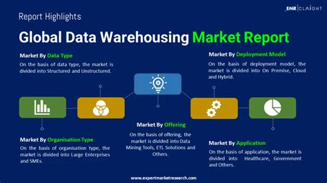 Data Warehousing Market Size Share Analysis 2034