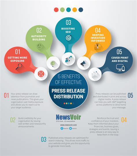 5 Benefits of effective Press Release distribution - PReview: Blog for ...