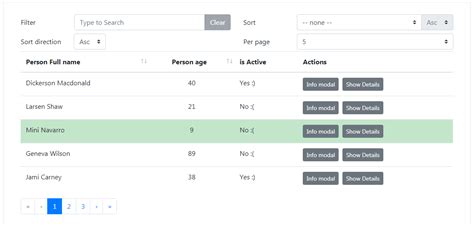 Table Cannot Filter For Boolean False Issue Bootstrap Vue