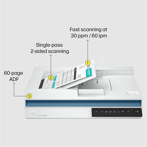 Hp Scanjet Pro 3600 F1 A4 Flatbed And Sheetfed Scanner 20g06a