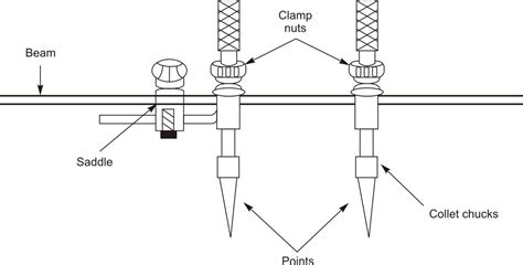 Manufacturing Processes I