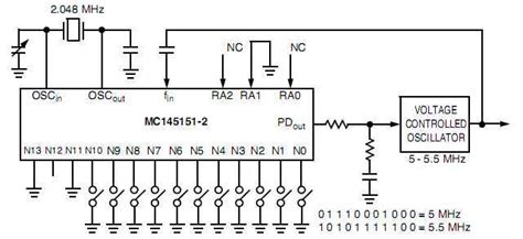 MC145151 2 And MC145152 2 PLL Frequency Synthesizers