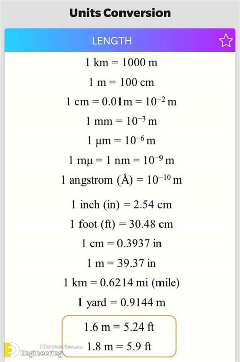 Unit Conversion Tables | Engineering Discoveries