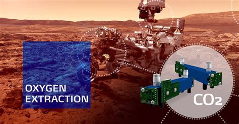 Successful Oxygen Extraction On Mars With Smartgas Sensors Smartgas