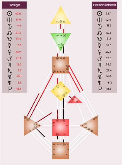 3 Berechnung des Human Design Charts Jay Luna Dein Coach für