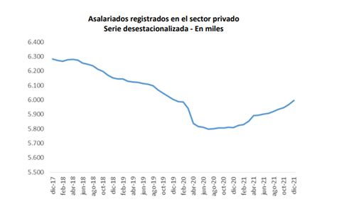 El Estado Como Motor Más Empleo Público Y Menos Gente Buscando Trabajo Las Causas De La Baja