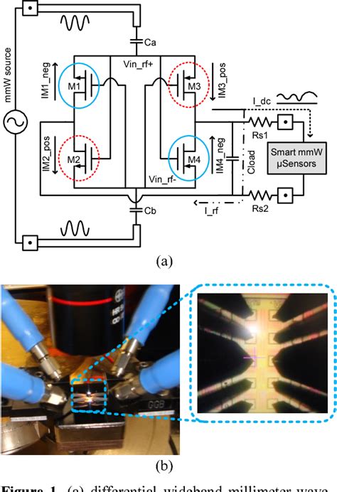 Figure From Noise Analysis Of Differential Wideband Millimeter Wave