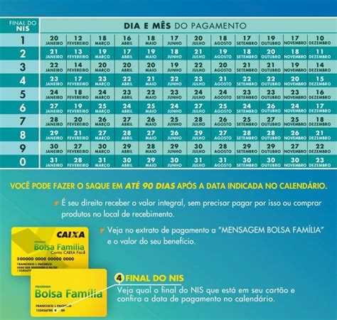 Bolsa Família Agosto 2024 Date Di Pagamento E Calendario Completo