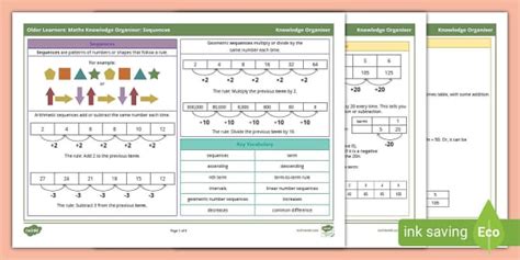 Algebra Knowledge Organiser Sequences Ks3 Maths Beyond