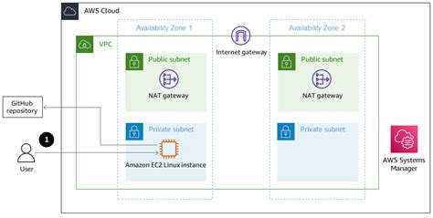 Amazon EC2 리눅스 인스턴스에서 ASP NET 코어 웹 API Docker 컨테이너를 실행합니다 AWS 권장 가이드