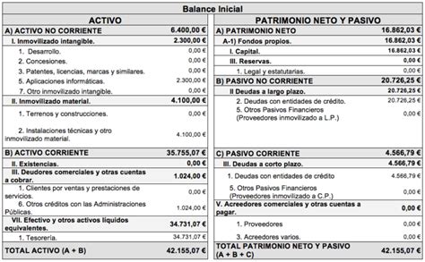 Plan de Financiación VII Planes de Empresa