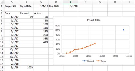 Cash Flow S Curve Excel Template Cabai