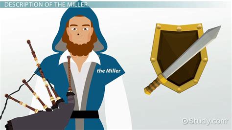 The Miller in The Canterbury Tales | Description, Role & Analysis ...